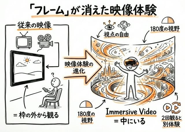 Apple_Immersive_Videoを観た人が語る_graphic_01