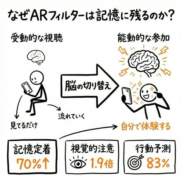 TikTok_ARフィルターの効果と判断基準_graphic_1